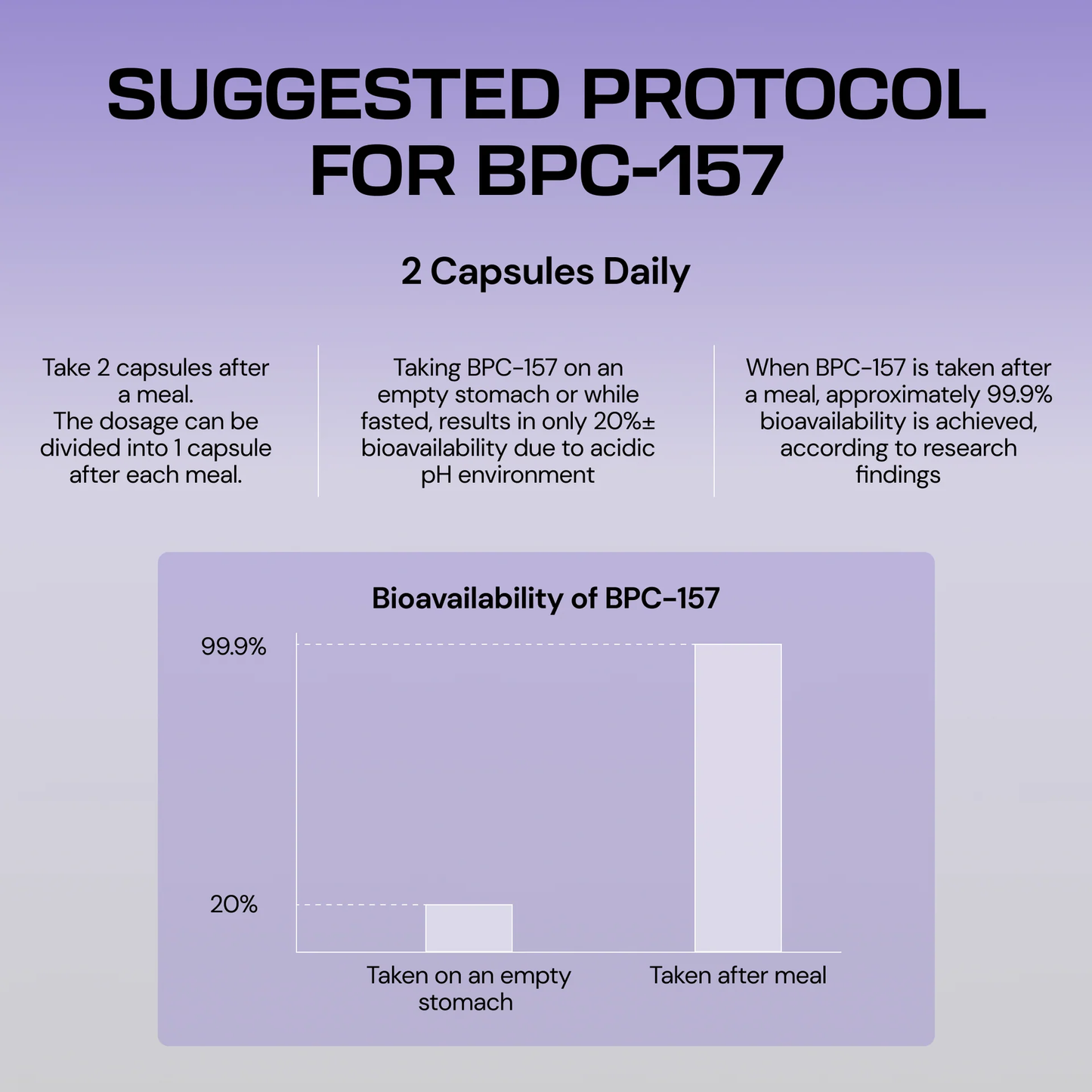 BPC-157 (Heal-Perform-Recover)
