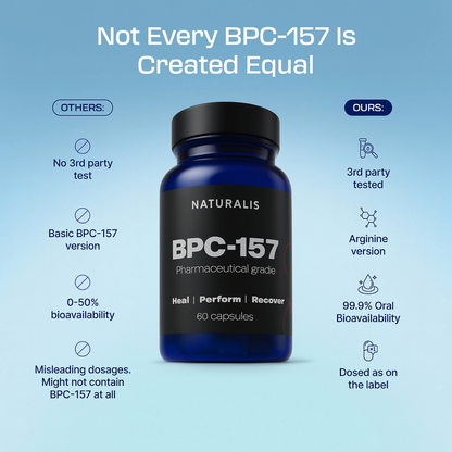 BPC-157 (Heal-Perform-Recover)