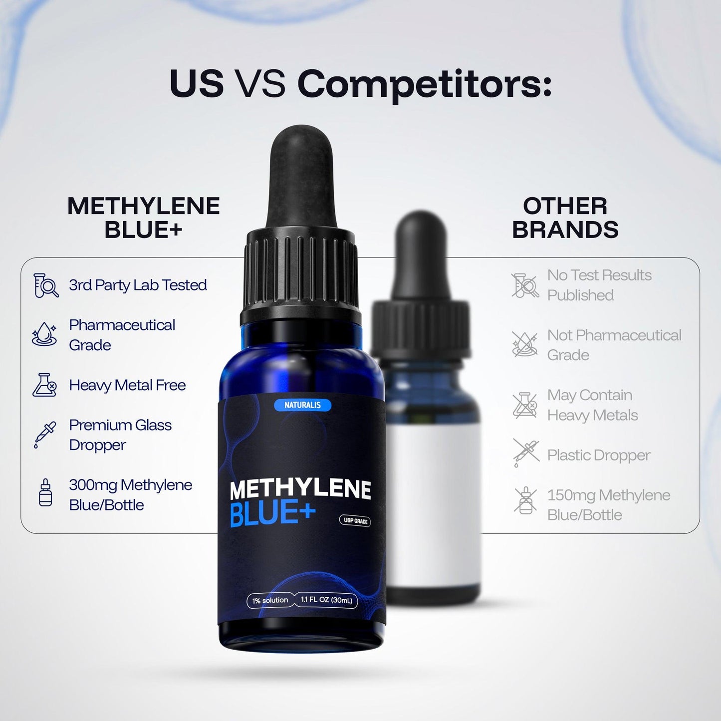 Naturalis Methylene Blue Drops